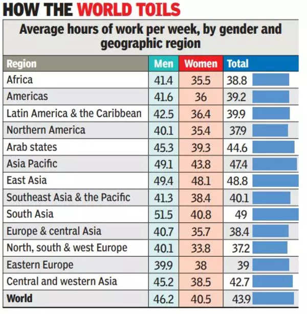 कब्ज़ा करना