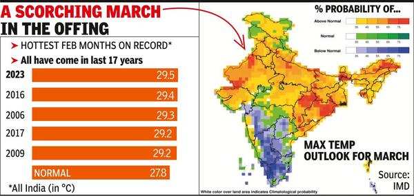 भारत महसूस करता है गर्मी: 1901 के बाद से अब तक का सबसे गर्म फरवरी रिकॉर्ड किया गया