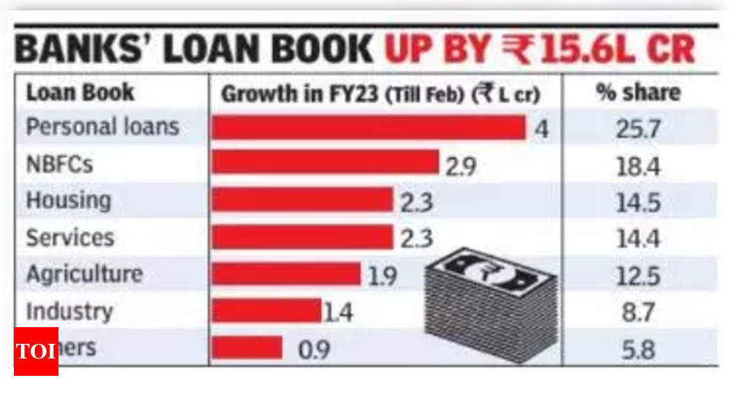 वित्तीय वर्ष 23 में एनबीएफसी को उद्योगों का 2 गुना बैंक ऋण