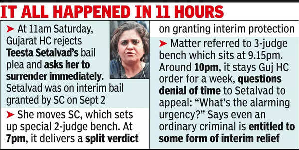 गुजरात HC ने तीस्ता को जमानत देने से इनकार किया, 2-जे बेंच के विभाजन के बाद 3-जजों वाली SC बेंच ने राहत दी।