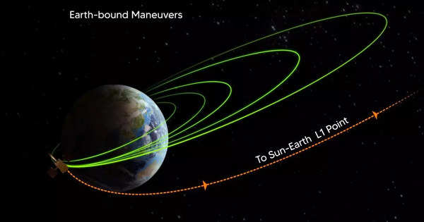 ISRO Aditya-L1 update_OG