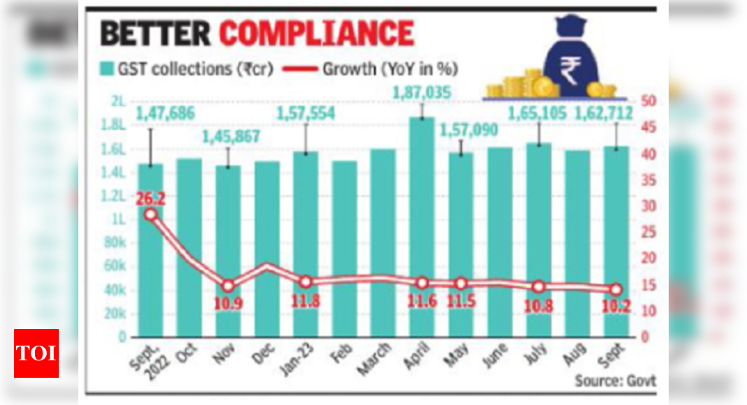 Govt: Government hopes festive sales will add to domestic demand