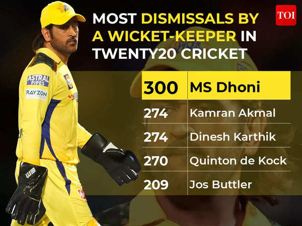 wicket keepers horizontal