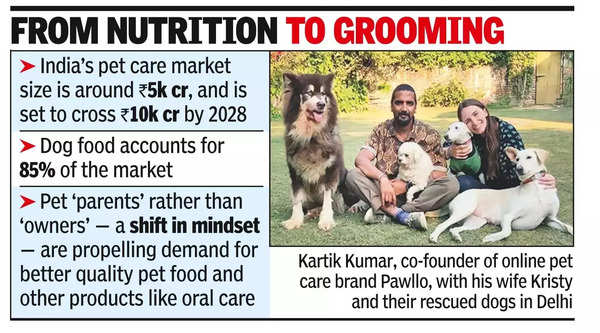 Young pet ‘parents’ propel India’s pet care eco.